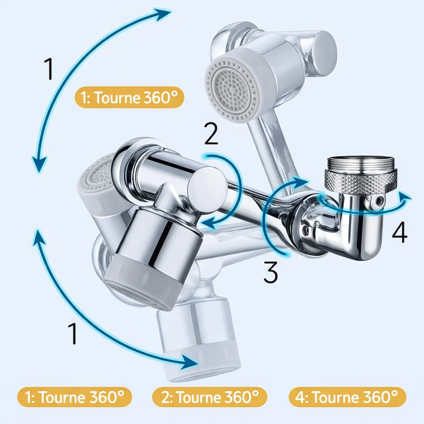 Roboflux Aérateur Rotatif Extensible Anti Eclaboussures